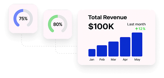 Total revenue dashboard